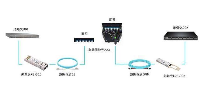 湘潭市湖北联通启动波分设备、光模块等产品招募项目